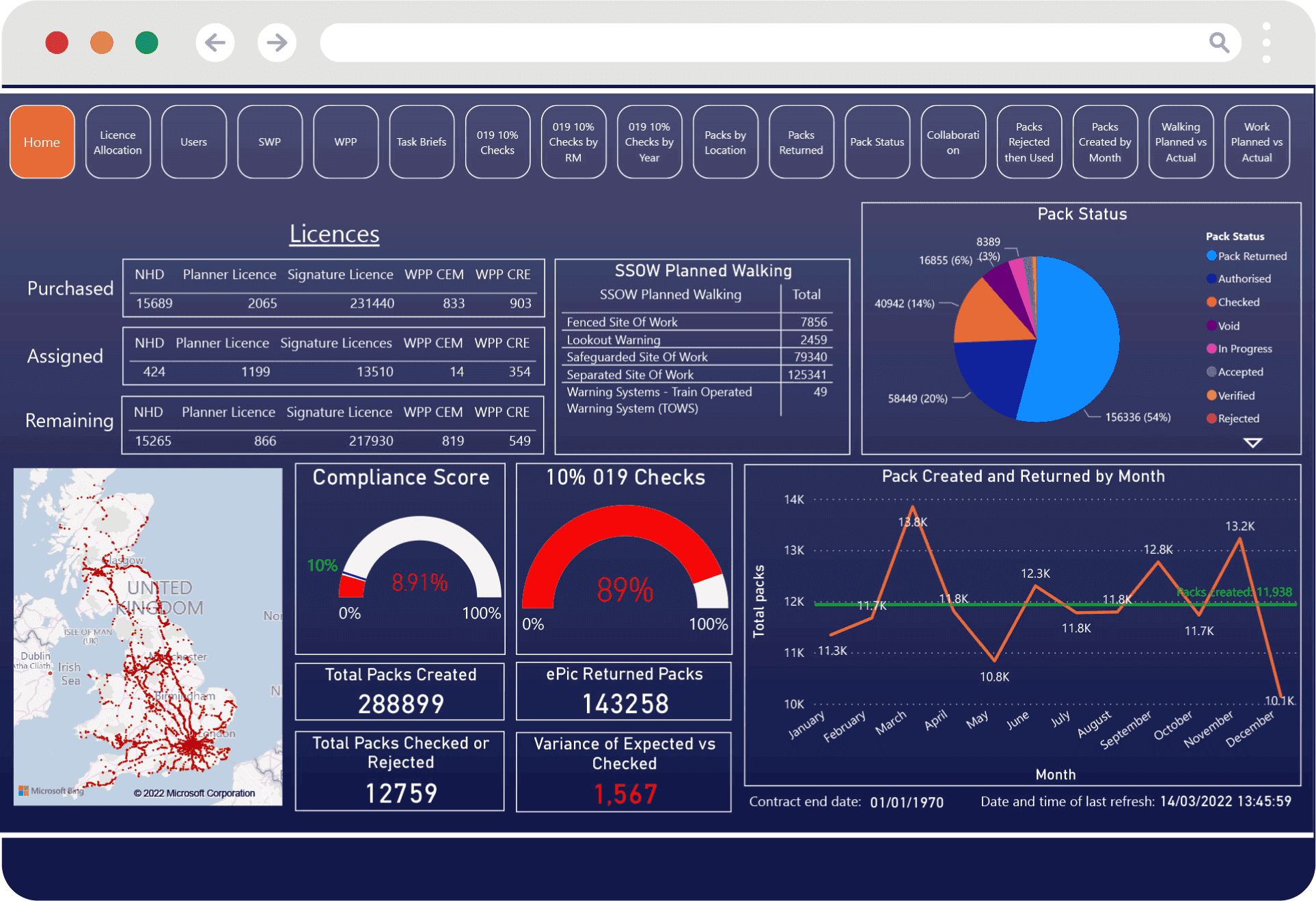 BI Reporting